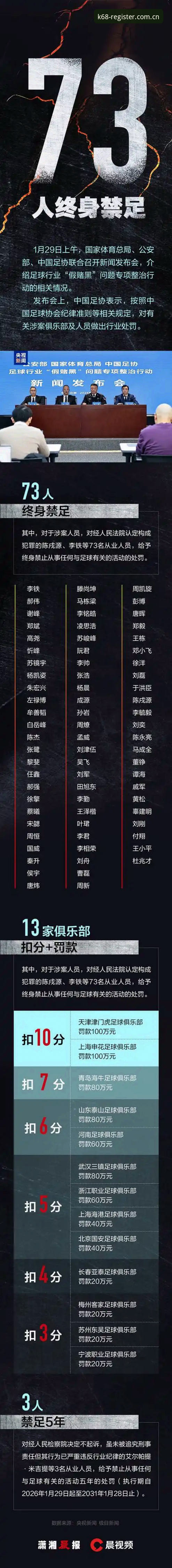K体育全球赛事 中国足协第三批禁足名单公布,KK体育用户如何快速获取最新赛事信息?