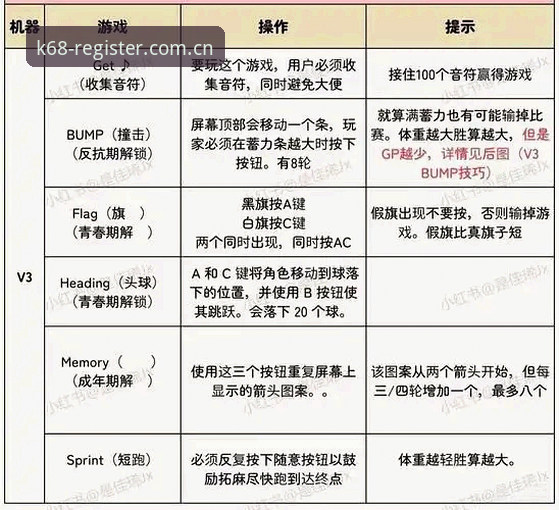 K体育手机App KK体育平台最新动态:K体育手机App技术评测全流程解析